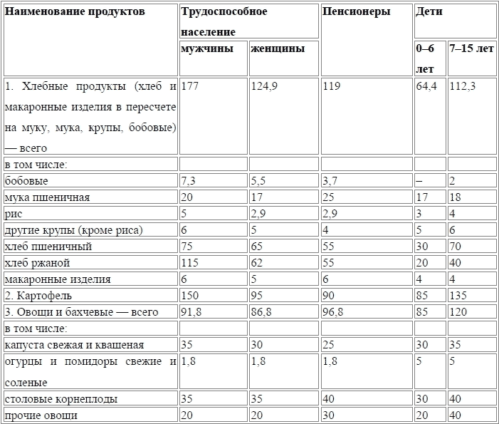 Хочешь жить, умей вертеться. Финансы домохозяйки - tabl2_1_1.png