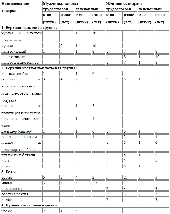 Хочешь жить, умей вертеться. Финансы домохозяйки - tabl2_2_1.png