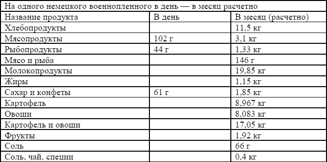 Хочешь жить, умей вертеться. Финансы домохозяйки - tabl2_5.png