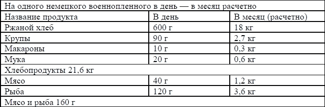 Хочешь жить, умей вертеться. Финансы домохозяйки - tabl2_6_1.png