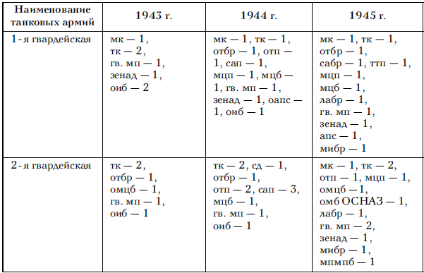 Советские танковые армии в бою - i_019.png
