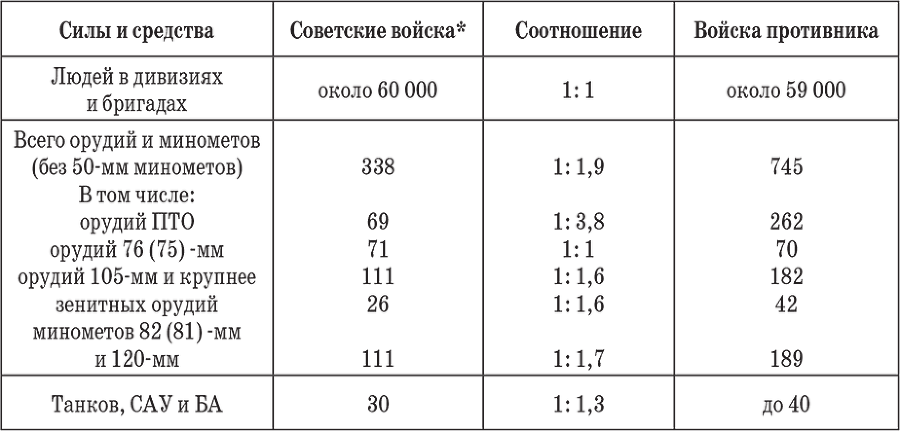 Ошибка генерала Жукова - i_011.png