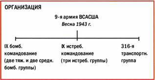 Бомбардировщики союзников 1939-1945 (Справочник - определитель самолетов ) - pic_241.jpg