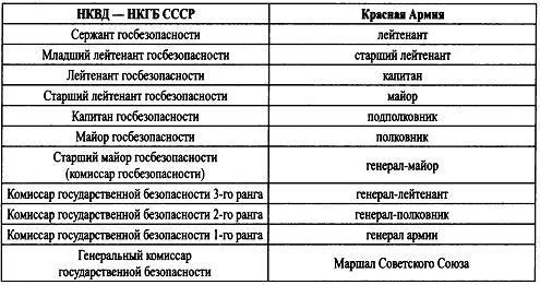 Начальники советской внешней разведки - img8D11.jpg