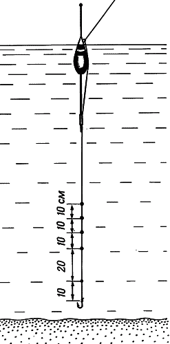 Всё о современной рыбалке. Полная энциклопедия - _132.png