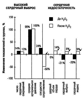 Целительные свойства перекиси водорода - _02.jpg