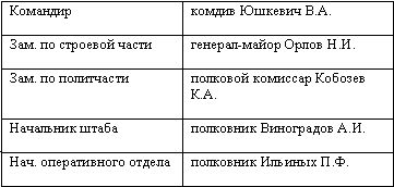 1941. Пропущенный удар. Почему Красную Армию застали врасплох? - _21.png