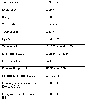 Агония 1941. Кровавые дороги отступления - _02.png