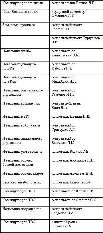 Агония 1941. Кровавые дороги отступления - _05.png