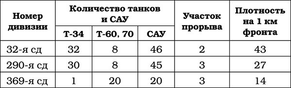 Триумф операции «Багратион». Главный Сталинский удар - tab108.jpg