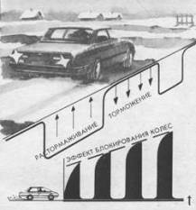 Управление автомобилем в критических ситуациях - auto_fb_img_loader_14.jpeg