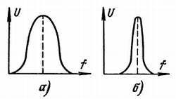 Радио и телевидение?.. Это очень просто! - _124.jpg