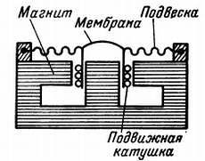 Радио и телевидение?.. Это очень просто! - _129.jpg
