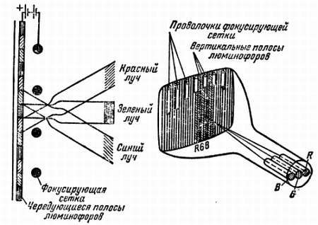 Радио и телевидение?.. Это очень просто! - _445.jpg