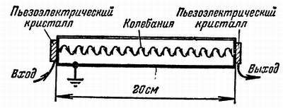 Радио и телевидение?.. Это очень просто! - _451.jpg