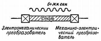 Телевидение?.. Это очень просто! - _520.jpg