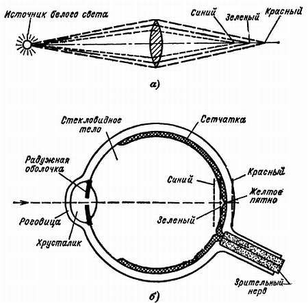 Цветное телевидение?.. Это почти просто! - _17.jpg