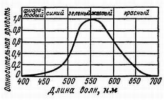 Цветное телевидение?.. Это почти просто! - _21.jpg