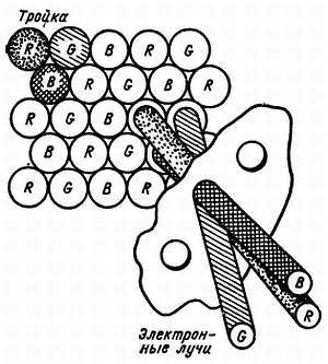 Цветное телевидение?.. Это почти просто! - _93.jpg