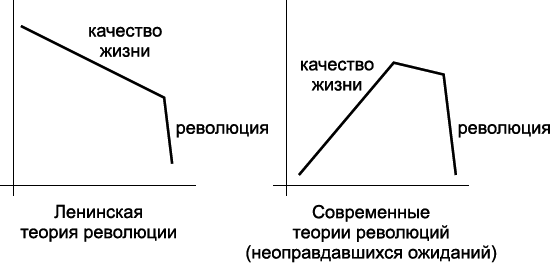 Мир под прицелом революции - _1.png