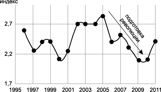 Мир под прицелом революции - _2.png