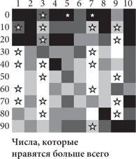 Красота в квадрате. Как цифры отражают жизнь и жизнь отражает цифры - i_014.png