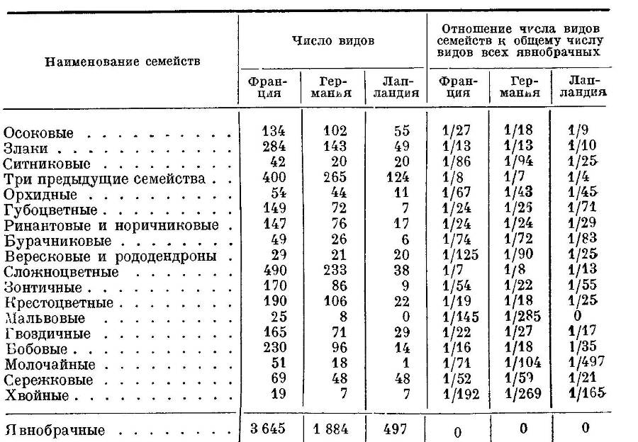  География растений - _16.jpg