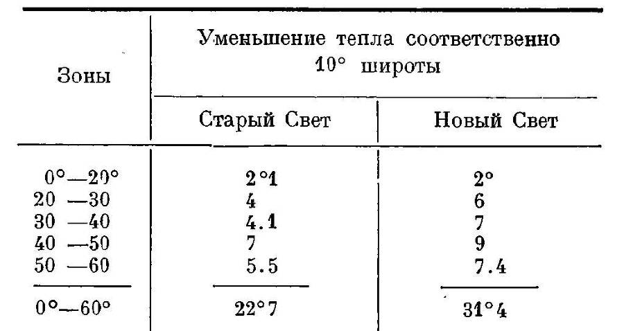 География растений - _24.jpg