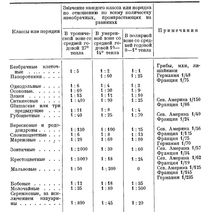 География растений - _19.jpg