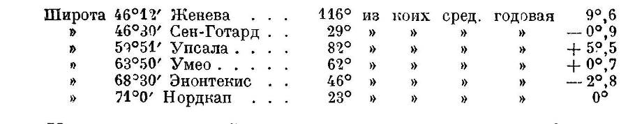  География растений - _35.jpg