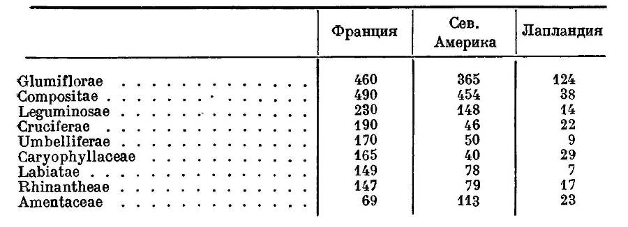  География растений - _47.jpg