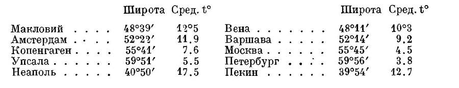  География растений - _25.jpg