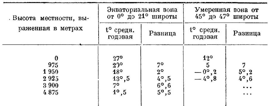  География растений - _34.jpg
