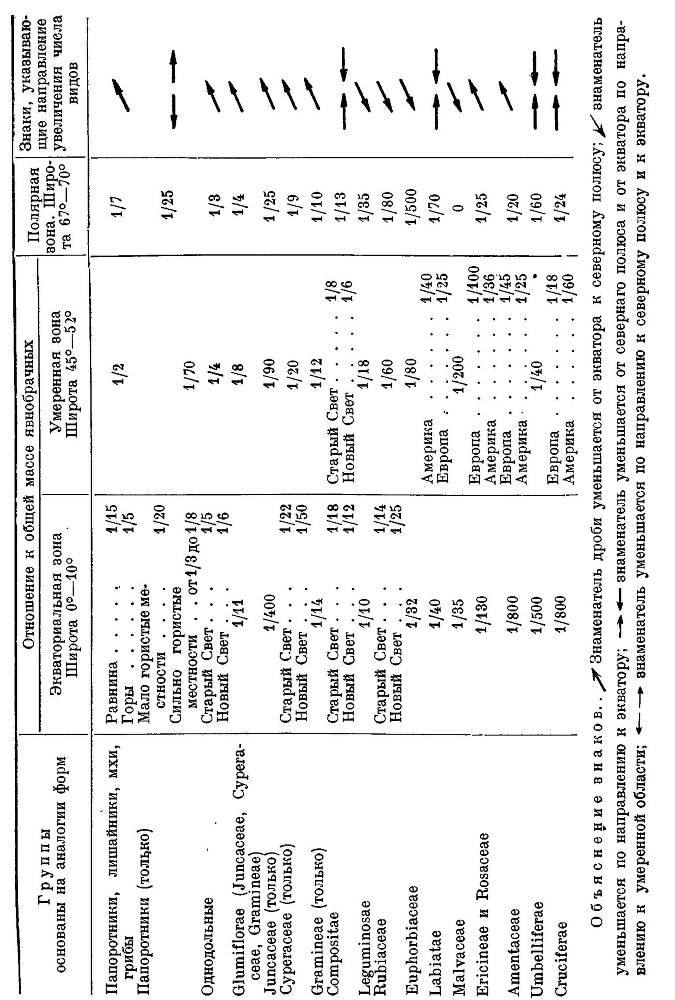  География растений - _46.jpg