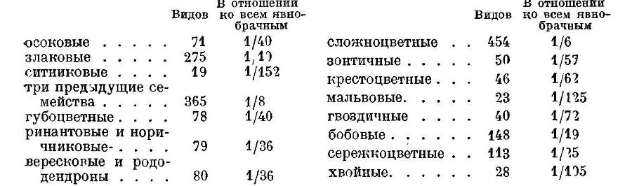  География растений - _17.jpg