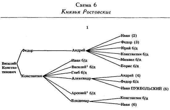 Формирование боярской аристократии в России во второй половине XV — первой трети XVI в. - _16.jpg