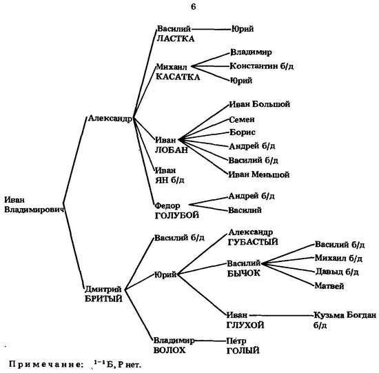 Формирование боярской аристократии в России во второй половине XV — первой трети XVI в. - _19.jpg