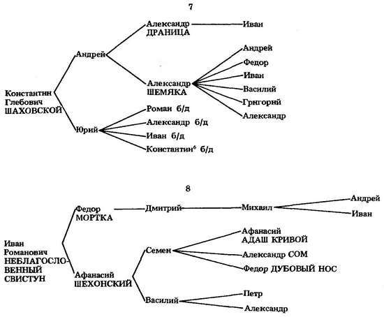 Формирование боярской аристократии в России во второй половине XV — первой трети XVI в. - _24.jpg