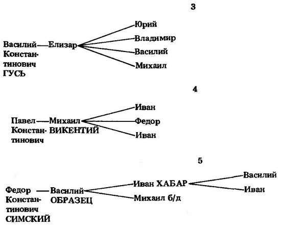 Формирование боярской аристократии в России во второй половине XV — первой трети XVI в. - _60.jpg
