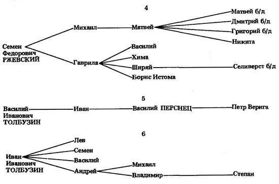 Формирование боярской аристократии в России во второй половине XV — первой трети XVI в. - _70.jpg