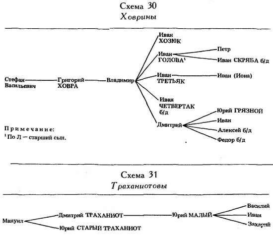 Формирование боярской аристократии в России во второй половине XV — первой трети XVI в. - _89.jpg