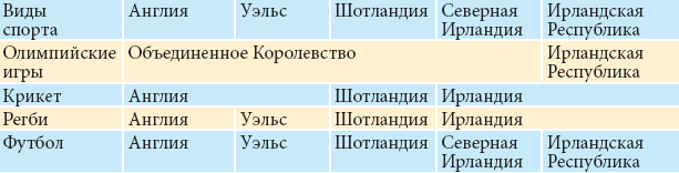 Все о Великобритании - _03.png