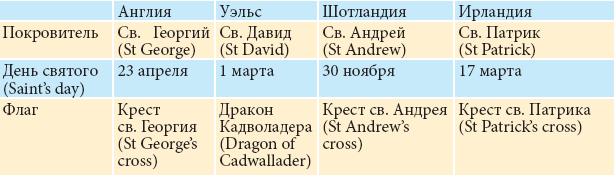 Все о Великобритании - _04.png