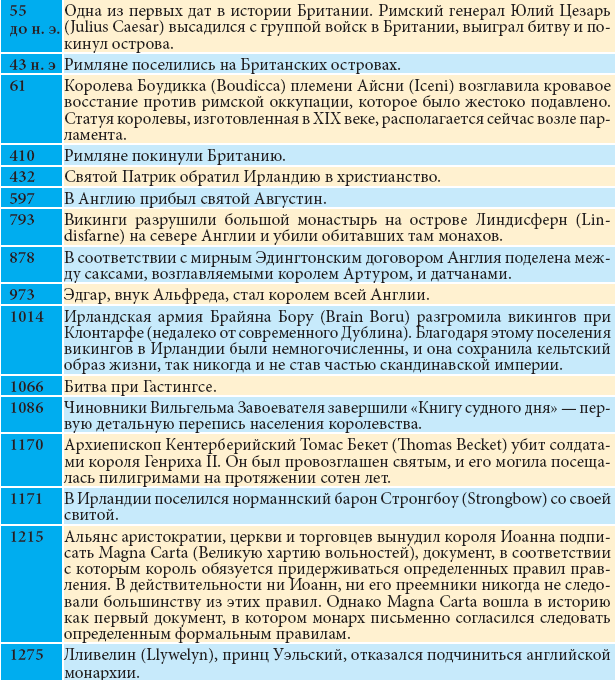 Все о Великобритании - _92.png