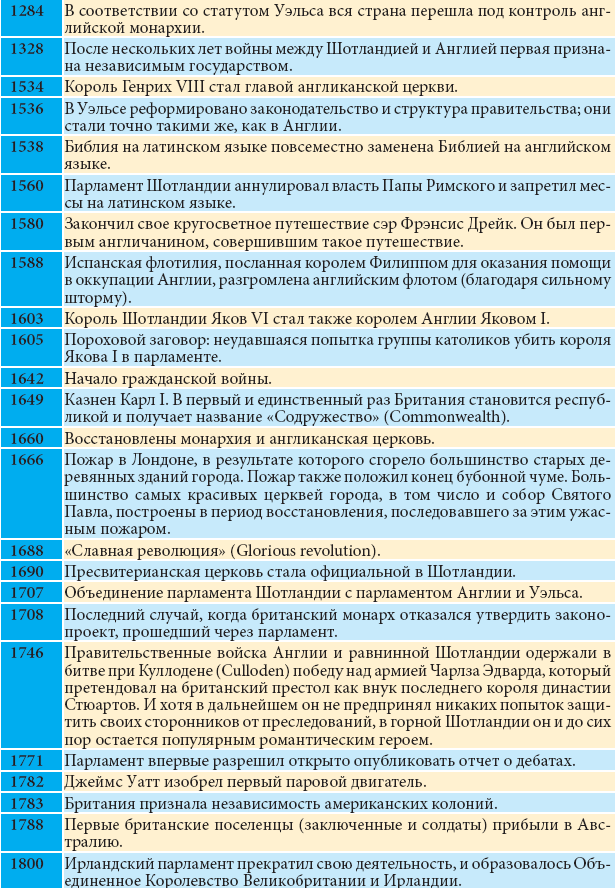 Все о Великобритании - _93.png