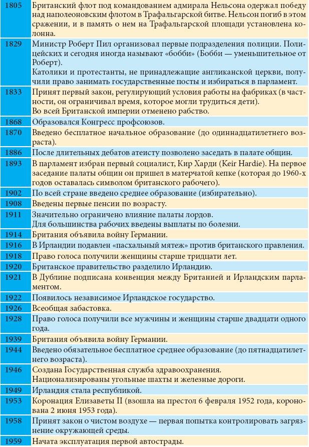 Все о Великобритании - _94.png