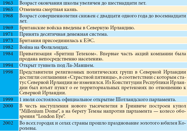 Все о Великобритании - _95.png