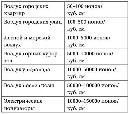 Парадоксальное дыхание для начинающих - i_013.png