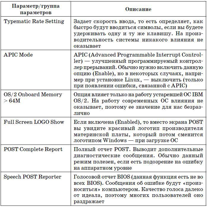 Компьютер на флешке. Работающие Windows, Linux, Офис и 150 самых полезных программ у вас в кармане - tab5_2_4.jpg