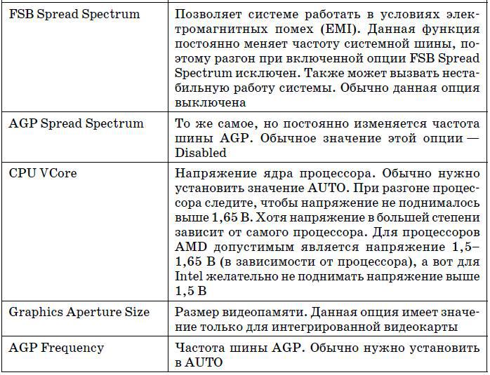 Компьютер на флешке. Работающие Windows, Linux, Офис и 150 самых полезных программ у вас в кармане - tab5_3_3.jpg